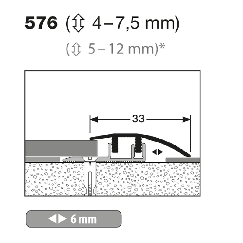 Küberit Anpassungsprofil Design-Clip, 4 - 7.5 mm, Typ 576